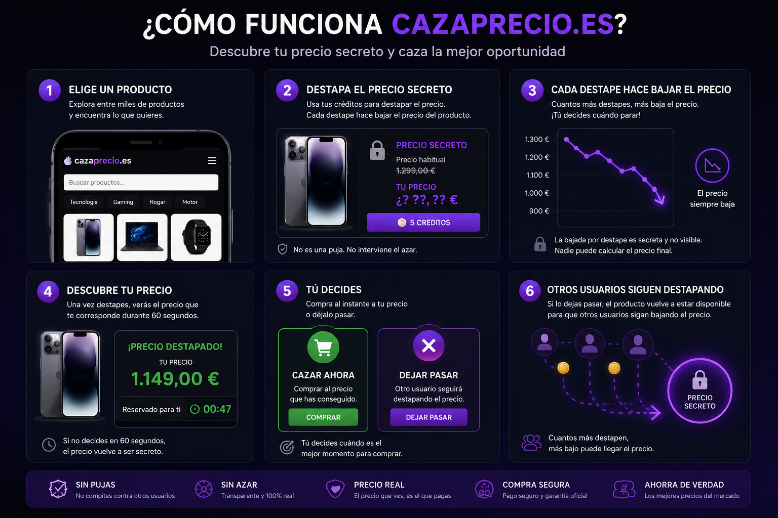 Condiciones Cazaprecios